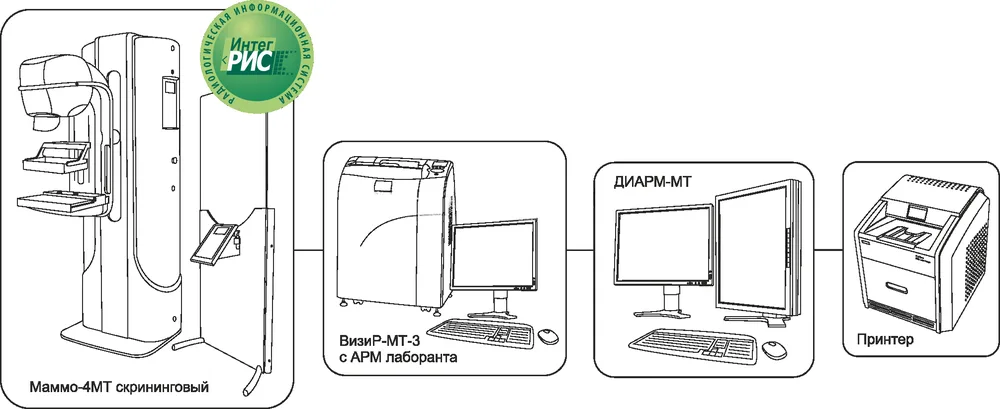 Скрининговый маммограф «Маммо-4МТ» с системой компьютерной рентгенографии, требуемой Заказчиком