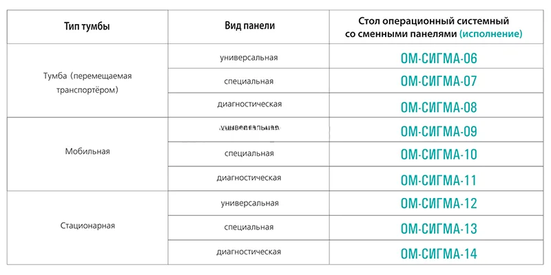 Модификации столов ОМ-СИГМА